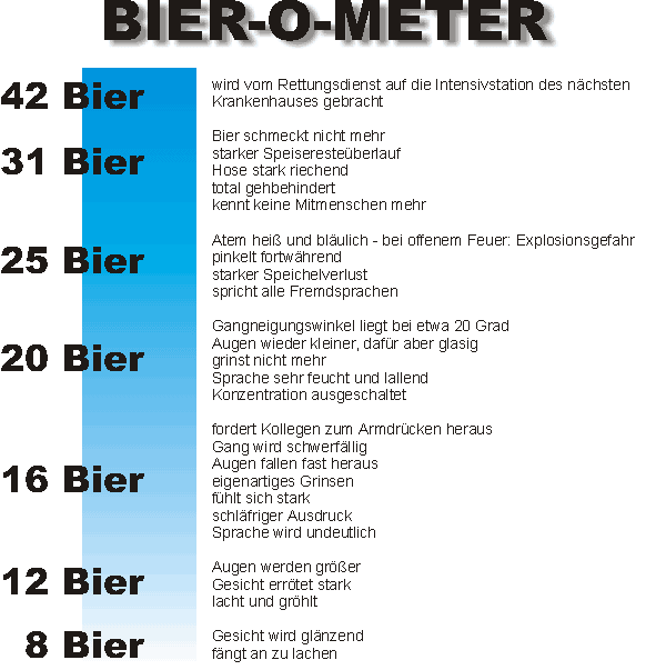 Bier-O-Meter